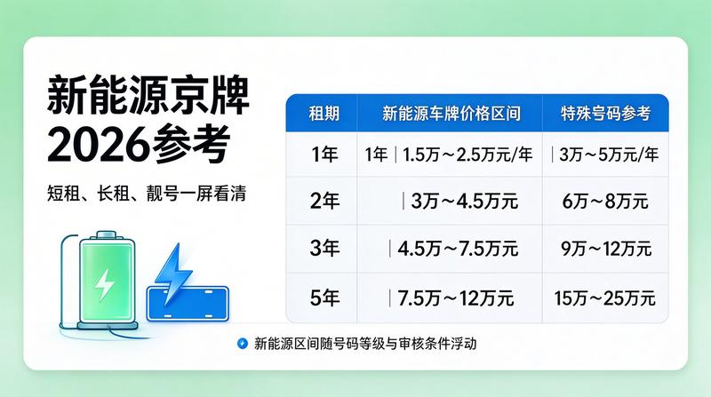 2026年车牌指标政策解读